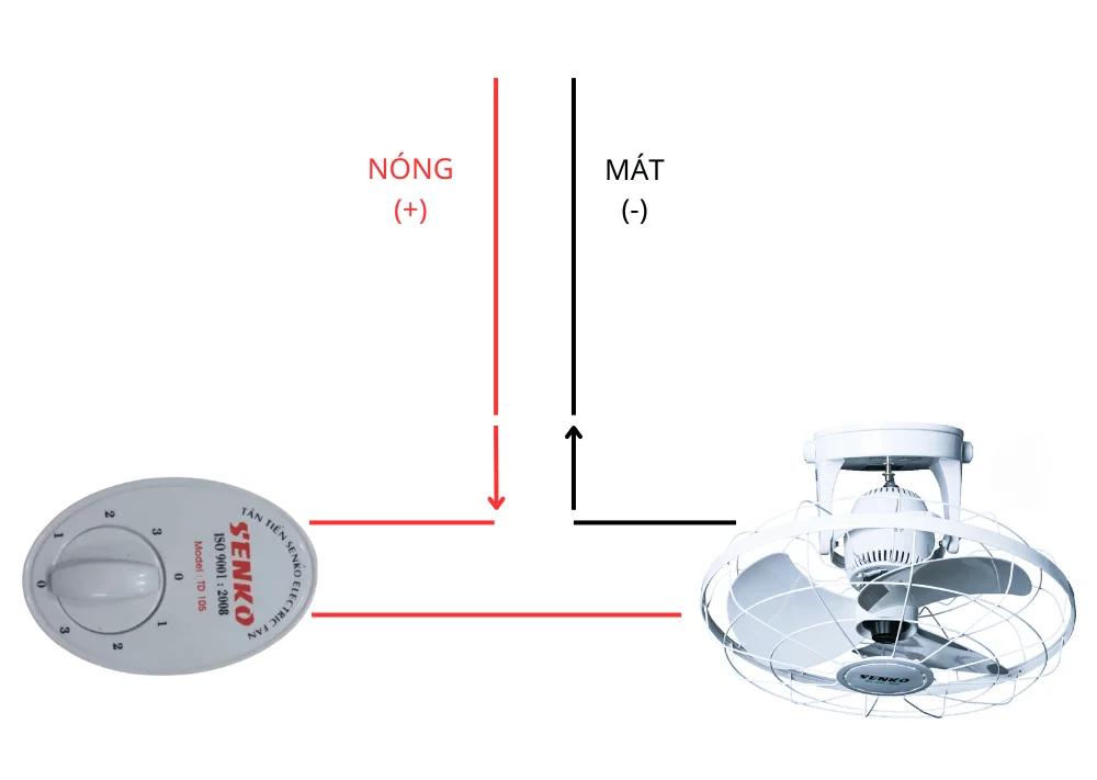 Sơ đồ cách đấu dây hộp số quạt trần đảo Senko TD105