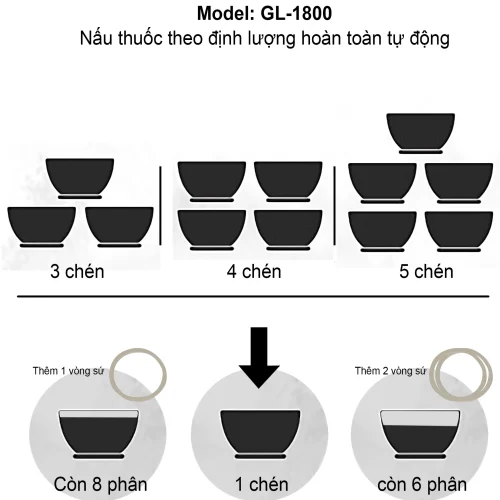 Ấm sắc thuốc Gali 1801X có mực nước
