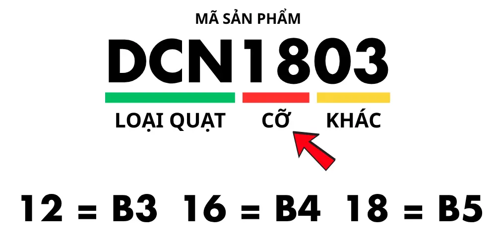 Cách xác định cỡ quạt để chọn cánh quạt Senko