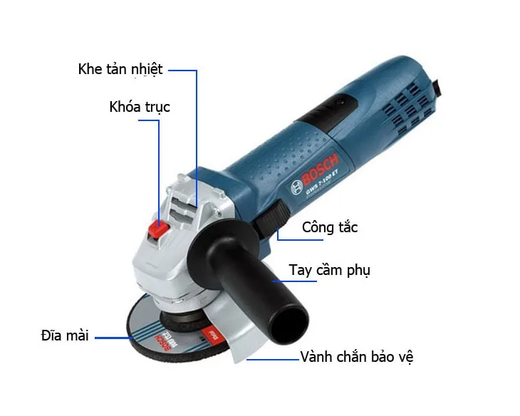 Cấu tạo máy mài góc Bosch GWS 7-100 ET