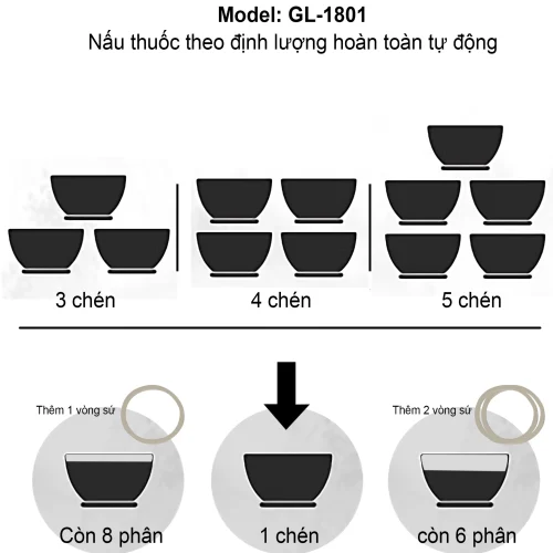 Hướng dẫn nấu ấm sắc thuốc Gali 1801 XT