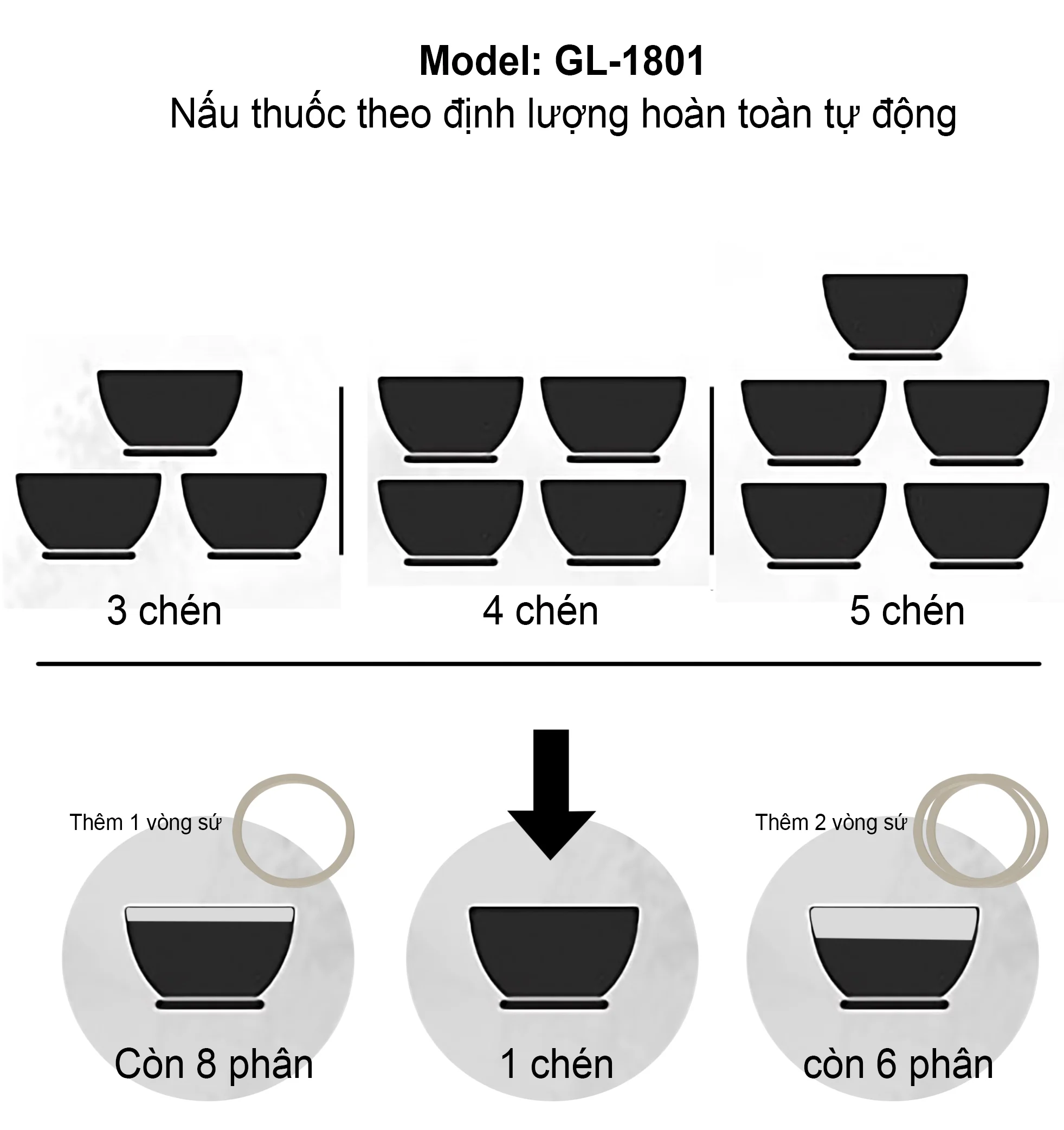 Hướng dẫn nấu ấm sắc thuốc Gali 1801 XT