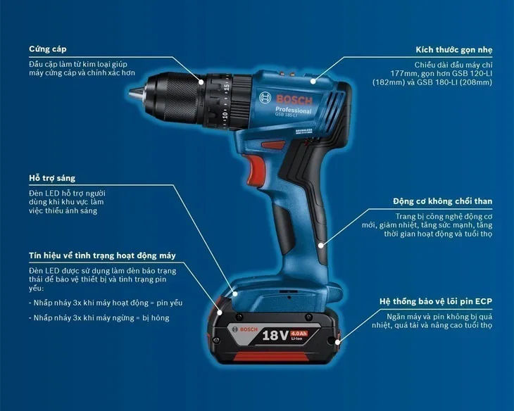 Máy khoan vặn vít pin Bosch GSB 185-LI 1 pin chi tiết