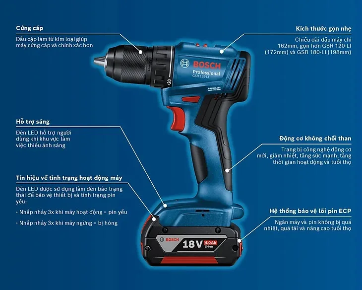 Máy khoan vặn vít pin Bosch GSR 185-LI và phụ kiện chi tiết