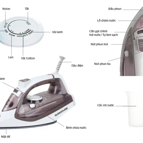 Bàn ủi hơi nước SUNHOUSE SHD2066 kèm chú thích các bộ phận và phụ kiện