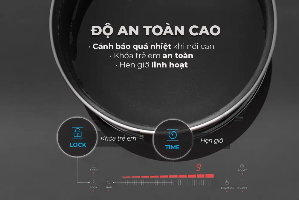 Bếp điện từ đôi 2 loại SUNHOUSE MMB9303 - 2000W/2000W, Cảm ứng - Ảnh 6
