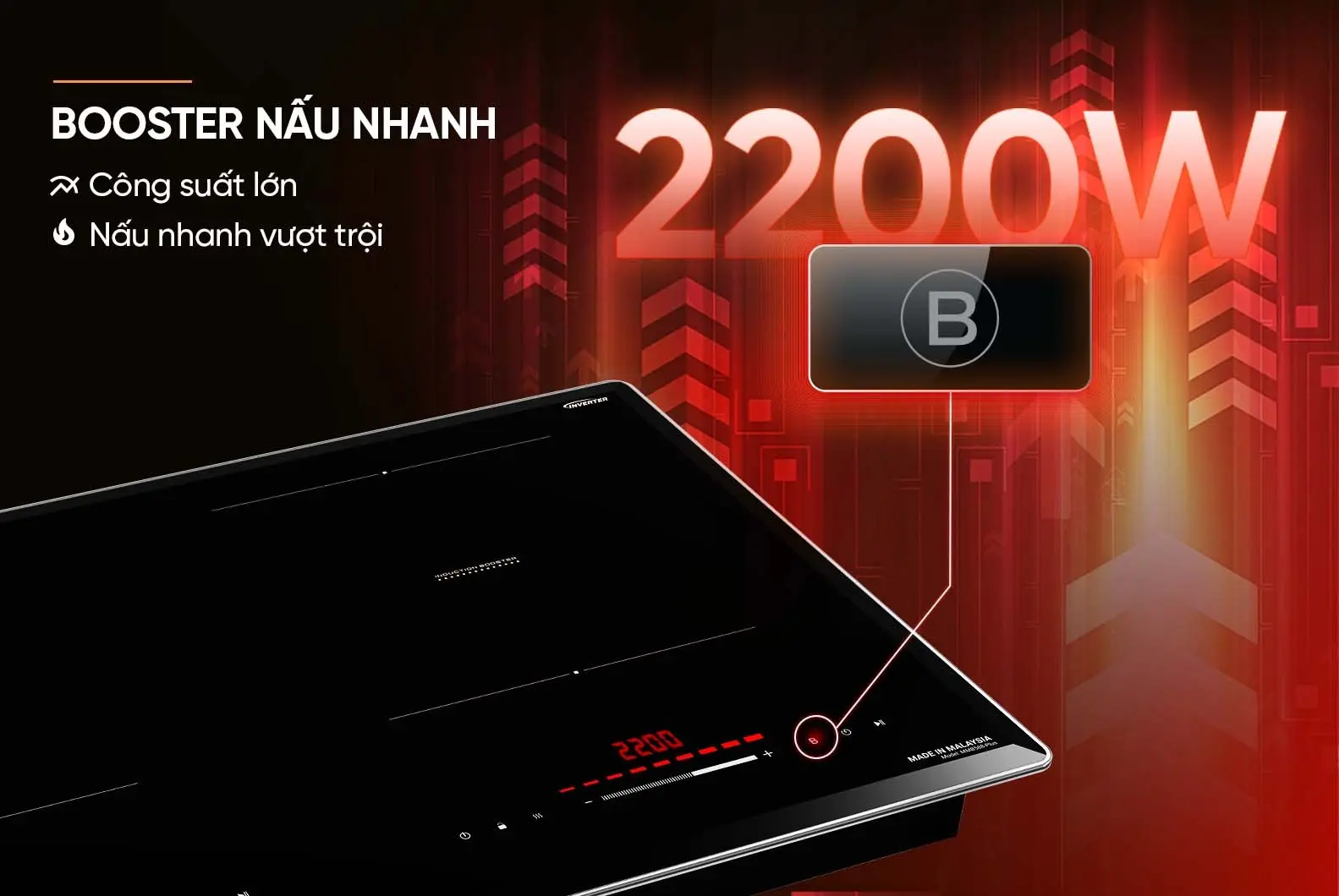 Bếp điện từ đôi SUNHOUSE MMB588-Plus với bảng điều khiển và thông tin Booster