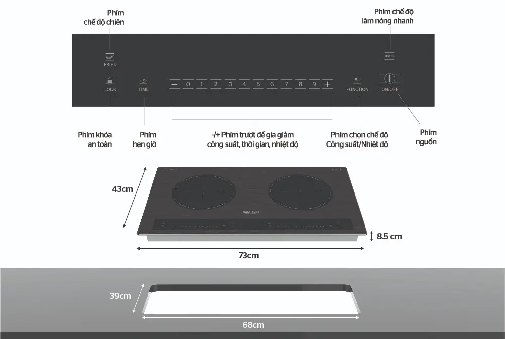 Kích thước và bảng điều khiển cảm ứng của bếp điện từ đôi SUNHOUSE SHB999-PLUS