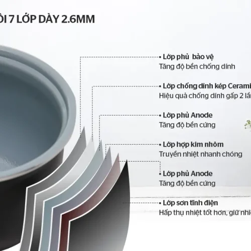 Cấu tạo lòng nồi 7 lớp của nồi cơm điện SUNHOUSE SHD8265B 1.2 lít