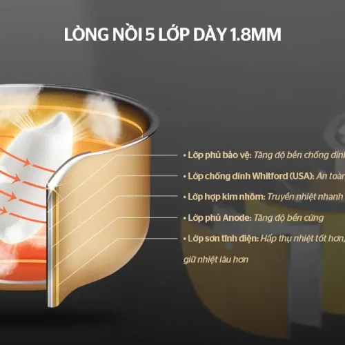 Lòng nồi 5 lớp dày 1.8 mm của nồi cơm điện SUNHOUSE SHD8906