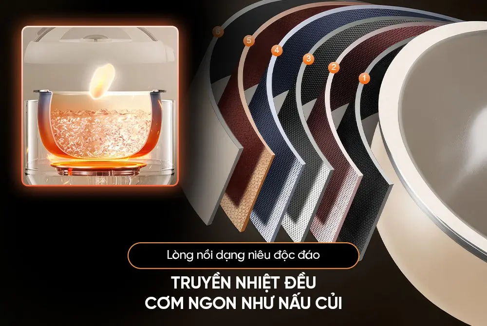 Lòng nồi đa lớp của nồi cơm điện SUNHOUSE SHD8667 truyền nhiệt đều, giúp cơm ngon như nấu củi