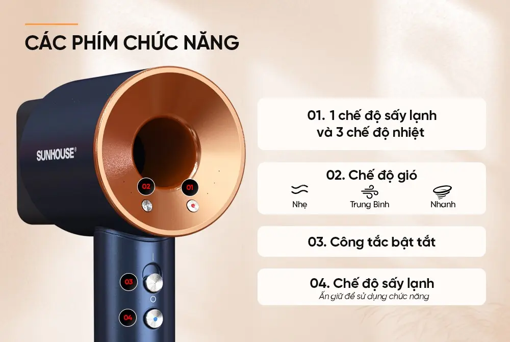 Máy sấy tóc SUNHOUSE SHD2321 - 1500W - Ảnh 12