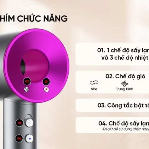 Các phím chức năng máy sấy tóc SUNHOUSE SHD2323 1500W
