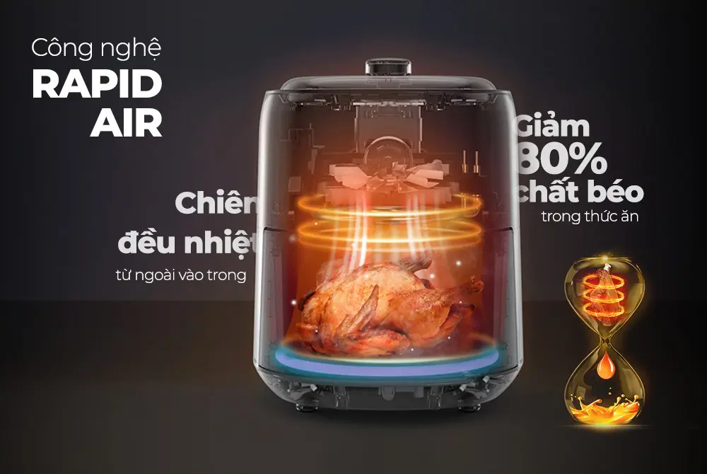 Nồi chiên không dầu SUNHOUSE SHD4028 - 1700W, 6 lít - Ảnh 4