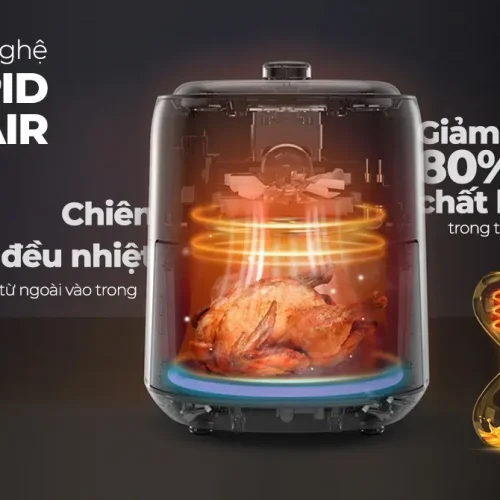 Minh họa công nghệ Rapid Air của nồi chiên không dầu SUNHOUSE SHD4028 6 lít