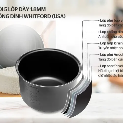 Lòng nồi 5 lớp phủ chống dính Whitford của nồi cơm điện SUNHOUSE SH18S