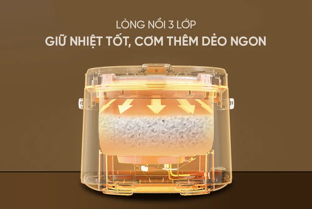 Cấu tạo lòng nồi 3 lớp của nồi cơm điện SUNHOUSE SHD8221 giúp giữ nhiệt tốt