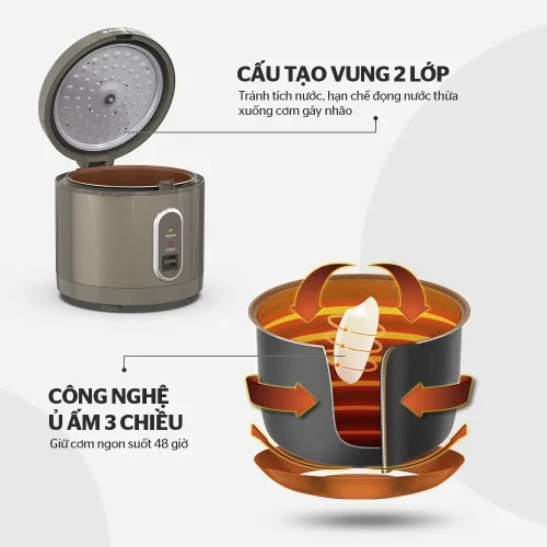Cấu tạo vung 2 lớp và công nghệ ủ ấm 3 chiều của nồi cơm điện SUNHOUSE SHD8308