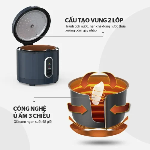 Cấu tạo vung 2 lớp và công nghệ ủ ấm 3 chiều của nồi cơm điện SUNHOUSE SHD8309