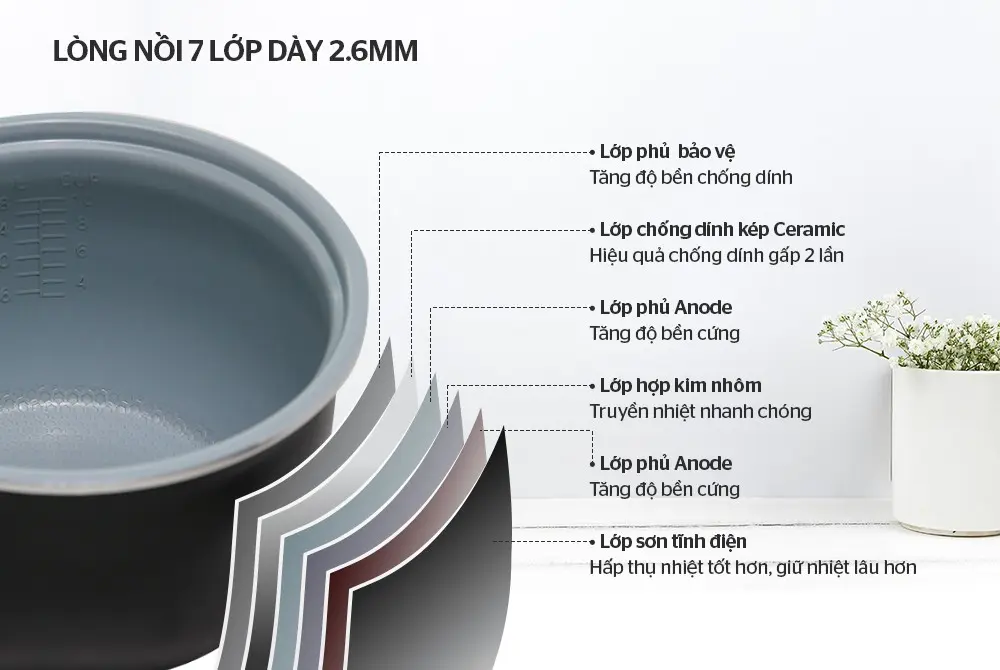 Cấu tạo lòng nồi 7 lớp dày 2.6mm của nồi cơm điện SUNHOUSE SHD8665G
