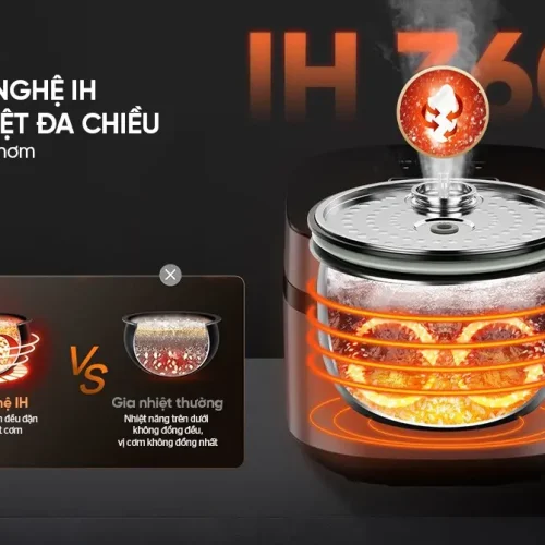 Minh họa công nghệ IH gia nhiệt đa chiều của nồi cơm điện SUNHOUSE SHD8827