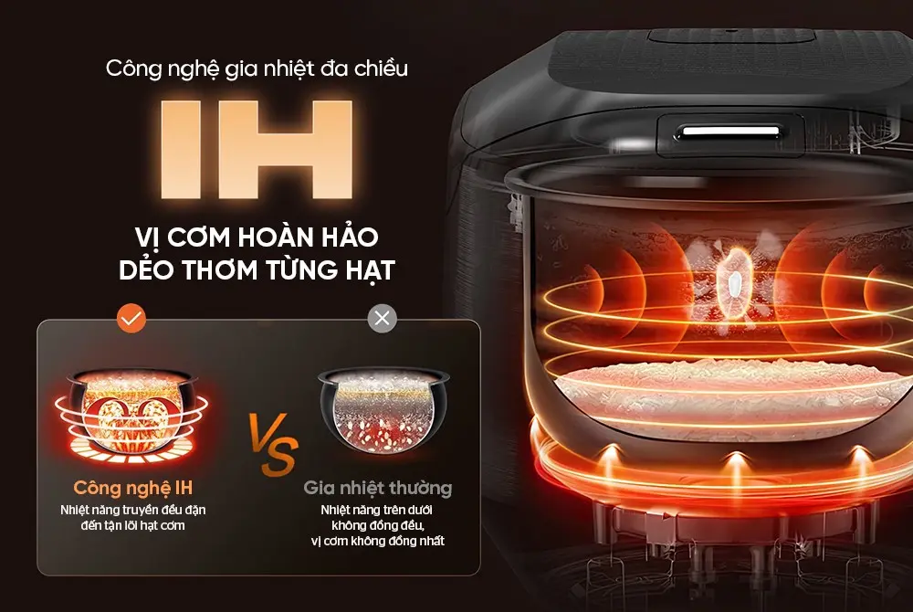 Nồi cơm điện SUNHOUSE SHD8858 - 1200W, 1.5 lít, Cảm ứng - Ảnh 10