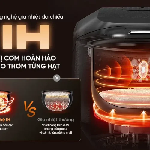 Công nghệ gia nhiệt IH đa chiều của nồi cơm điện cảm ứng SUNHOUSE SHD8858