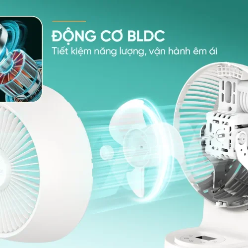 Minh họa cấu tạo động cơ BLDC của quạt mini SUNHOUSE APF7316W