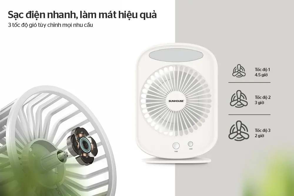 Quạt sạc SUNHOUSE SHD7110 màu trắng, mặt trước và minh họa động cơ